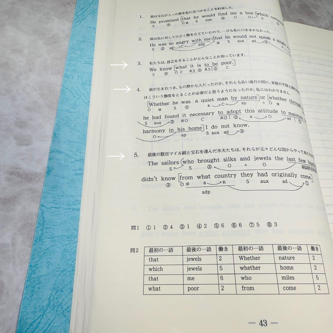 英語構文のエッセンス Stage-1 薬袋善郎 著 - メルカリ