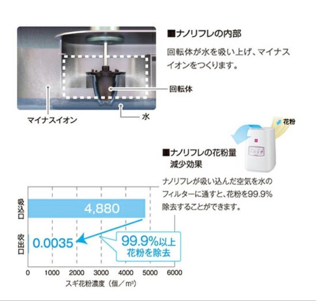 新品 未使用 CORONA CNR-400B(W) コロナ ナノリフレ