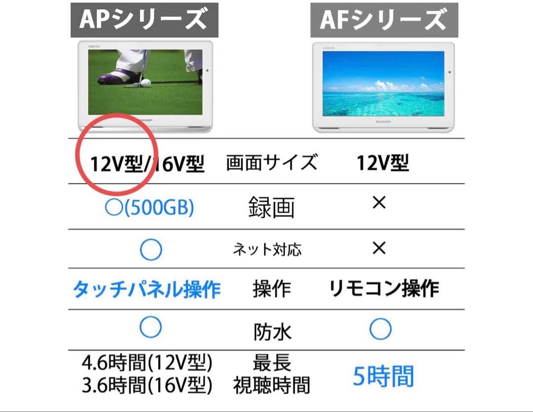 AQUOS 2T-C12AP-B 防水&ワイヤレス　ポータブル　テレビ
