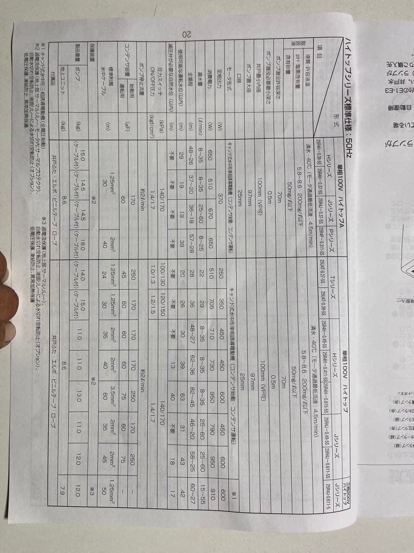 最後の値下げ❗️ Shinto井戸ポンプ・上部