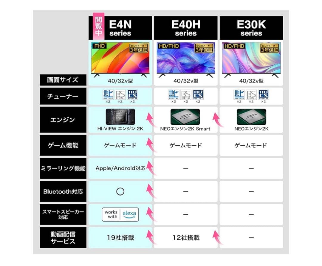 ハイセンス 40V型 40E4N フルハイビジョン　2025製