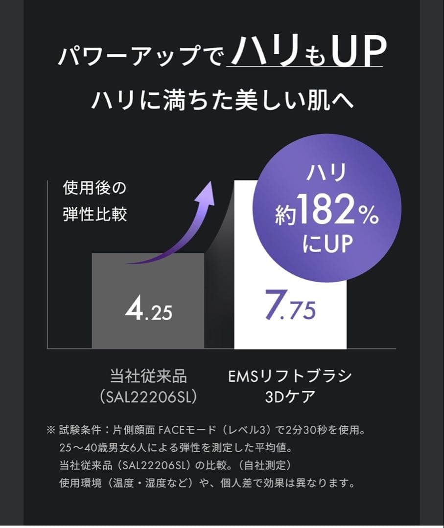 新品未使用品　サロニア EMSリフトブラシ 3Dケア