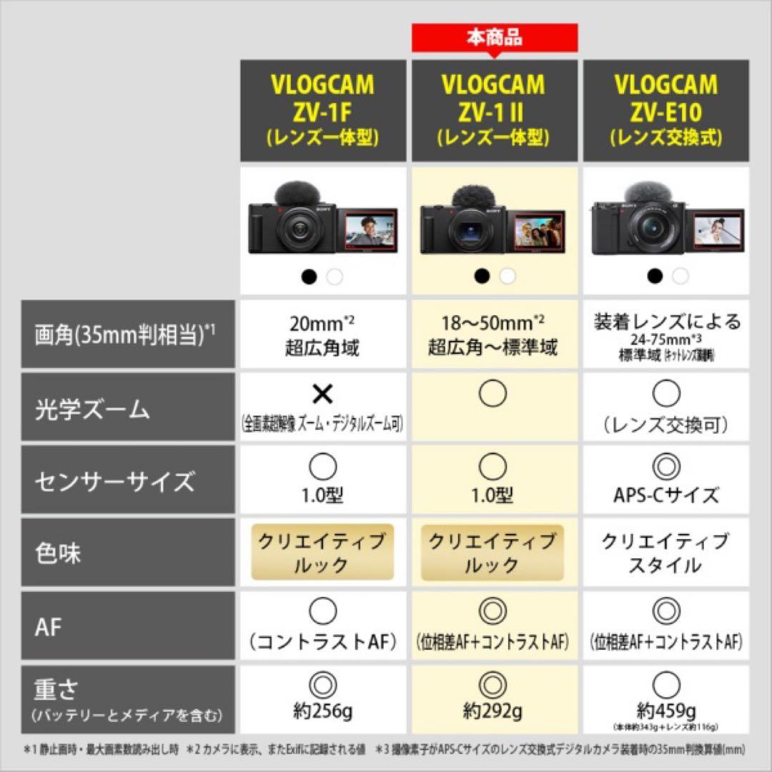 デジタルカメラ SONY VLOGCAM ZV-1 II ZV-1M2
