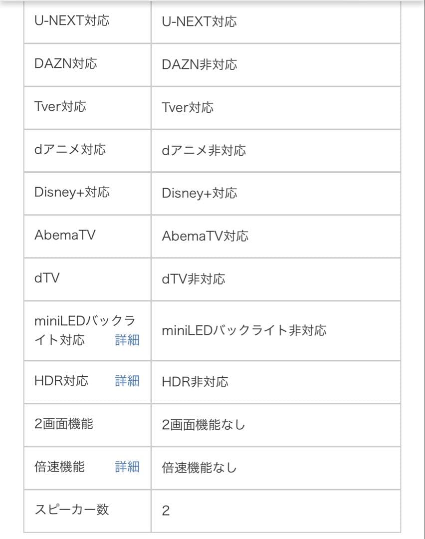 【新品未開封】SKYWORTH（F32S21Q）32インチ液晶テレビ
