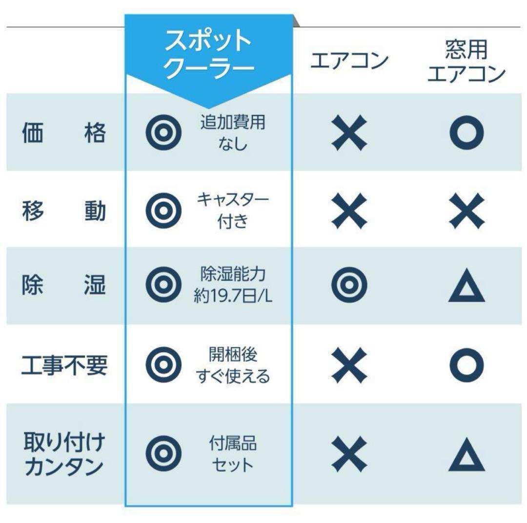 新品 スポットクーラー ポータブルクーラー クーラー 除湿 冷風機 冷風扇風機