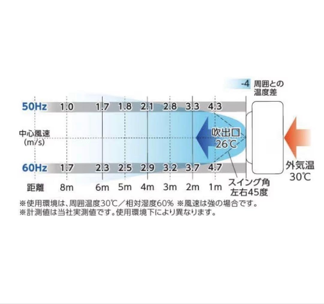 日動工業　気化式送風機　オゾーン200 CF-300IT-OZ