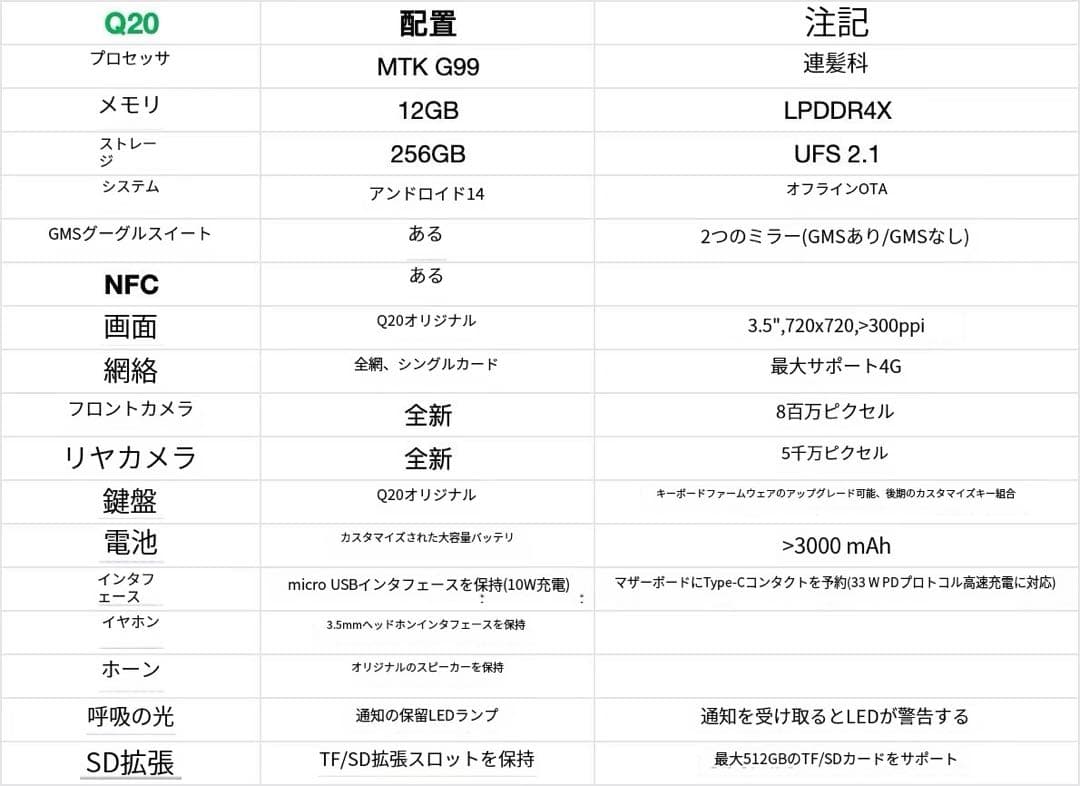 ブラックベリーQ20 マザーボードを変更してアンドロイドをアップデート