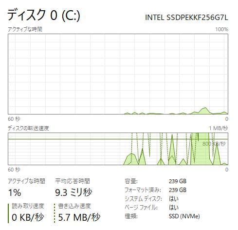 Windowsノート本体 Lenovo ThinkPad X270 | 8GB/256GB NVME