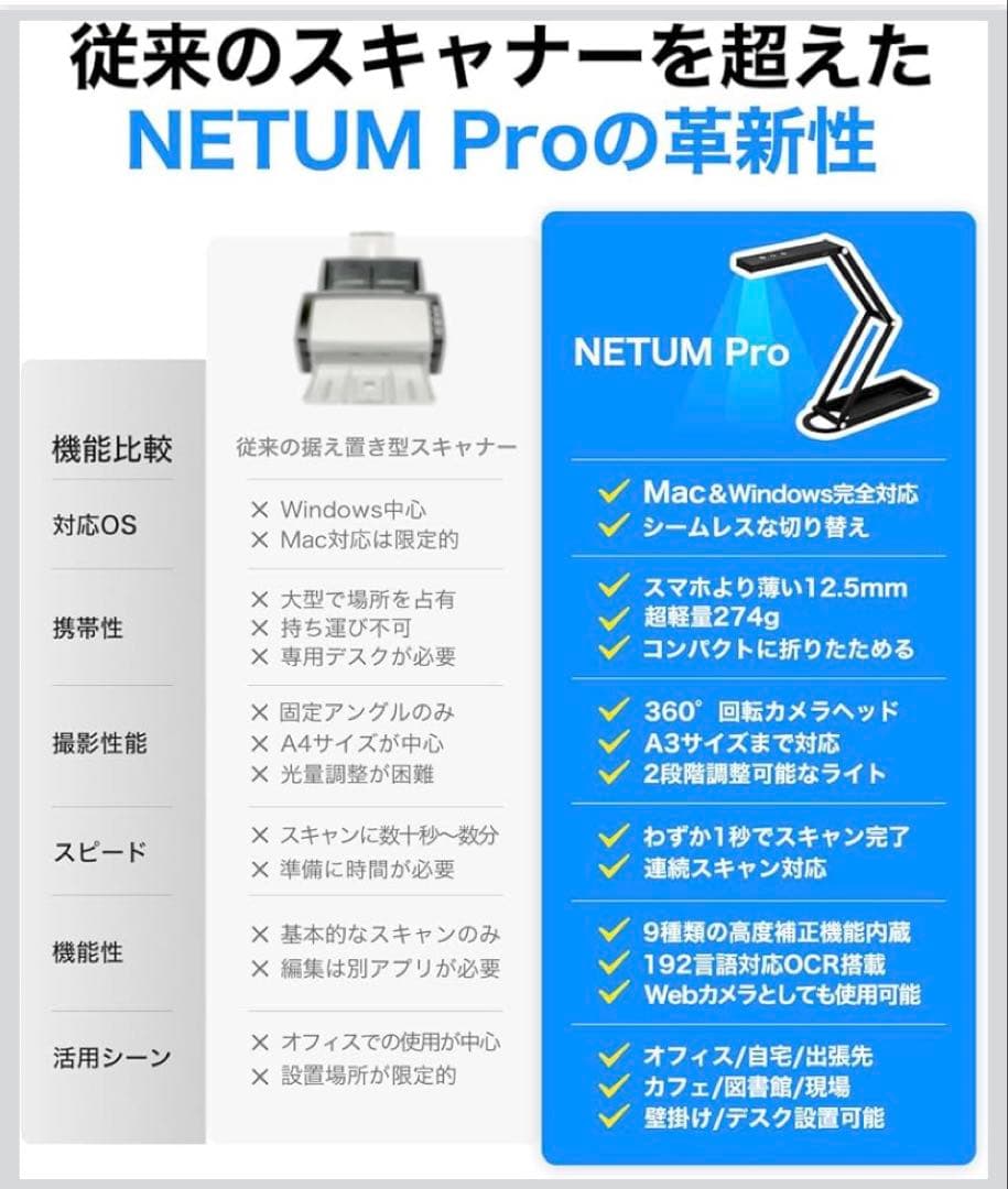 スキャナー ドキュメントスキャナー 小型 A3 Mac＆Win両对応