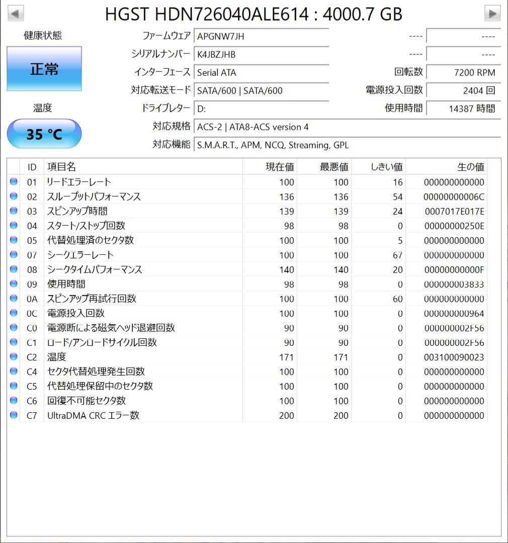 日立 HGST Deskstar 4TB 7200rpm 128MBキャッシュ