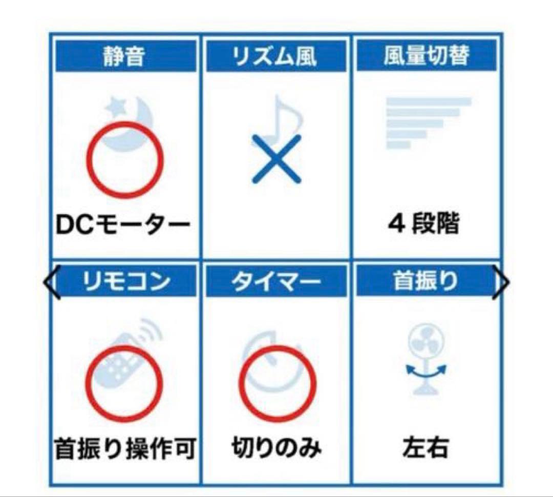 新品未使用　バルミューダ グリーンファン　ダークグレーEGF-1800-DK