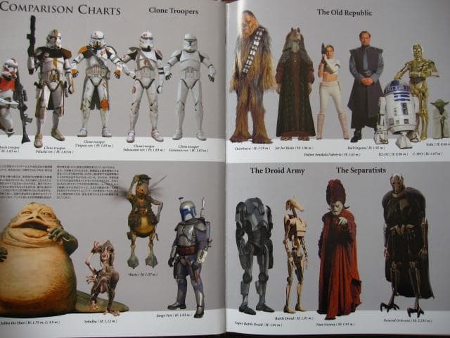 スター・ウォーズ・クロニクルエピソード1+2+3 Limited edition - メルカリ