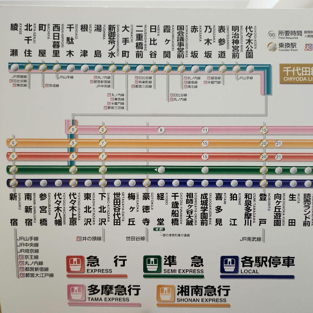 路線図]小田急停車駅のご案内 - メルカリ