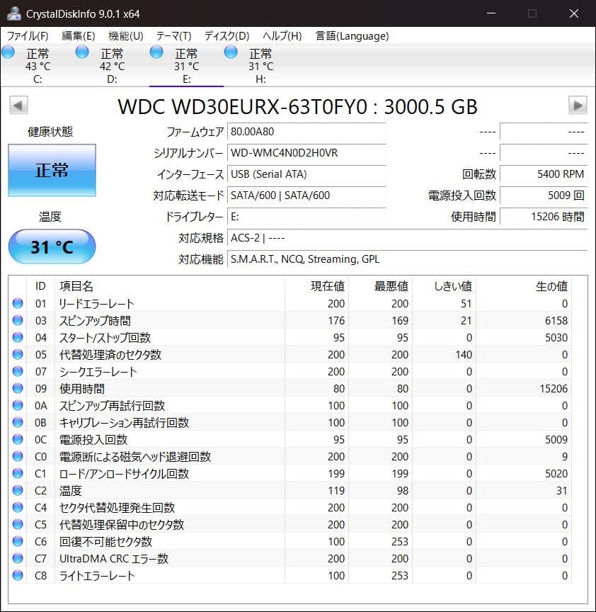 IODATA 6TB+1TB AVHD-ZRC7 タイムシフト