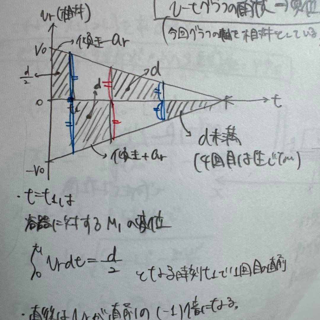 駿台　夏期　物理特講　小倉先生