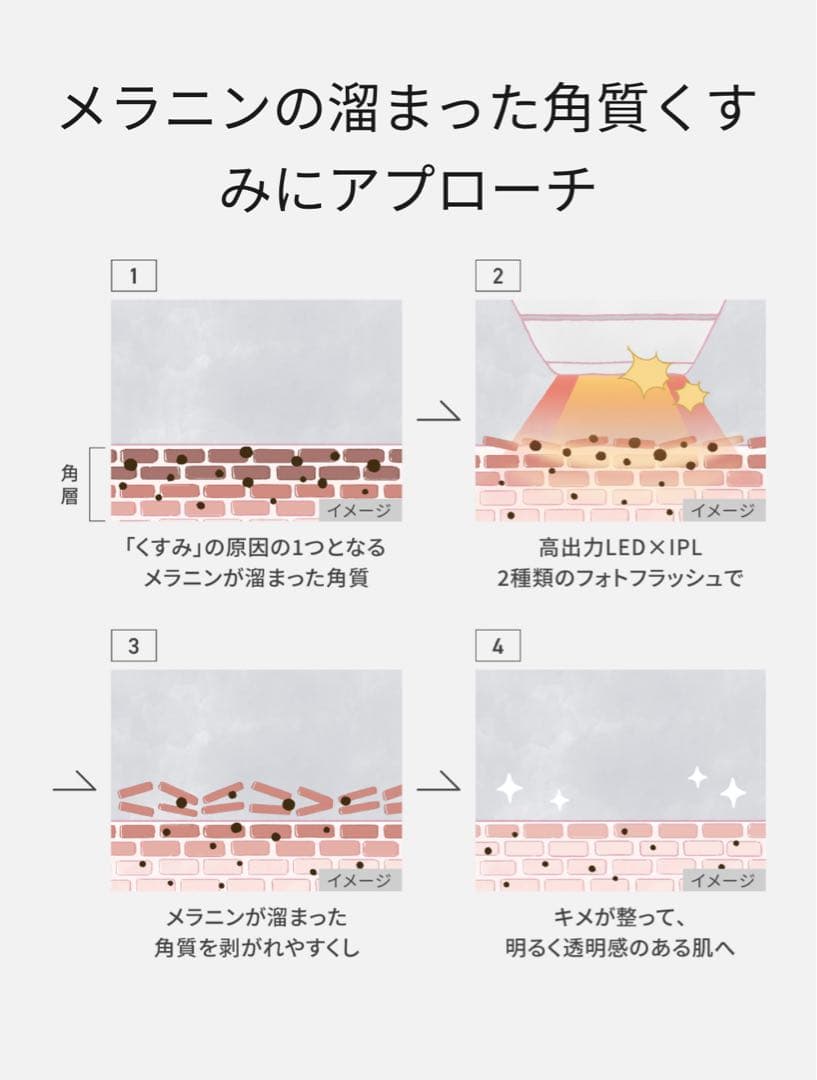 Panasonic フォトブライトショット