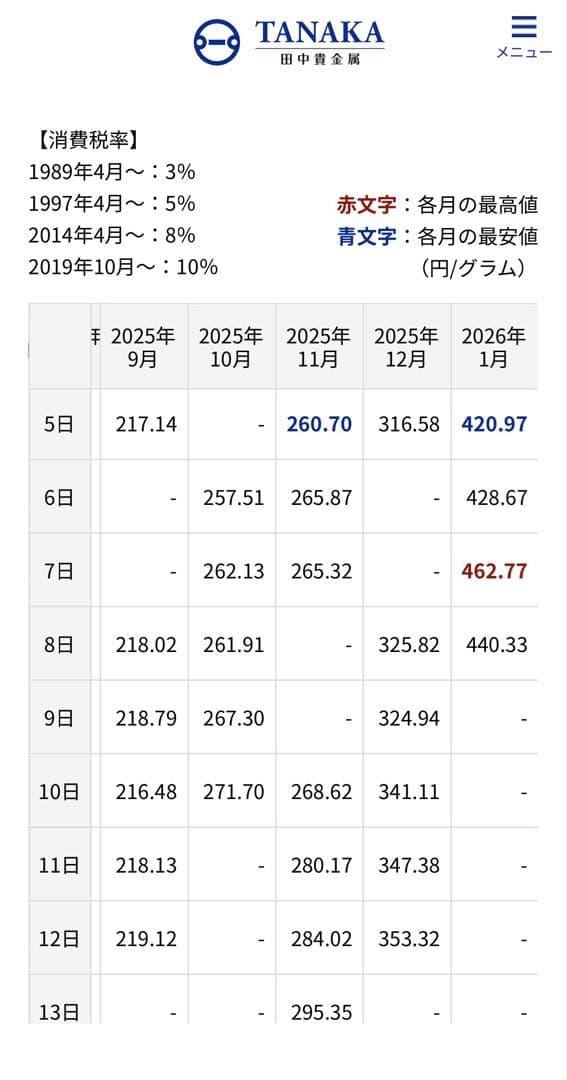 \"銀\"年初来高値更新中↗︎佐川急便 純銀 小判 誕生日おめでとう 101.29g