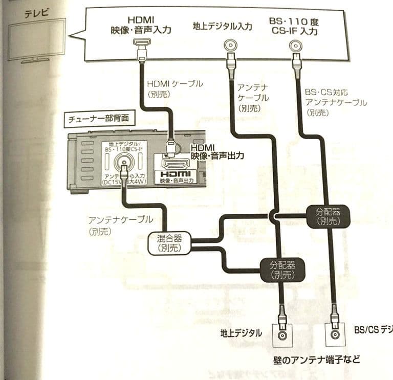 パナソニック 10V型 UN-10E9-W　ワイヤレス液晶TV 3.5時間使用可