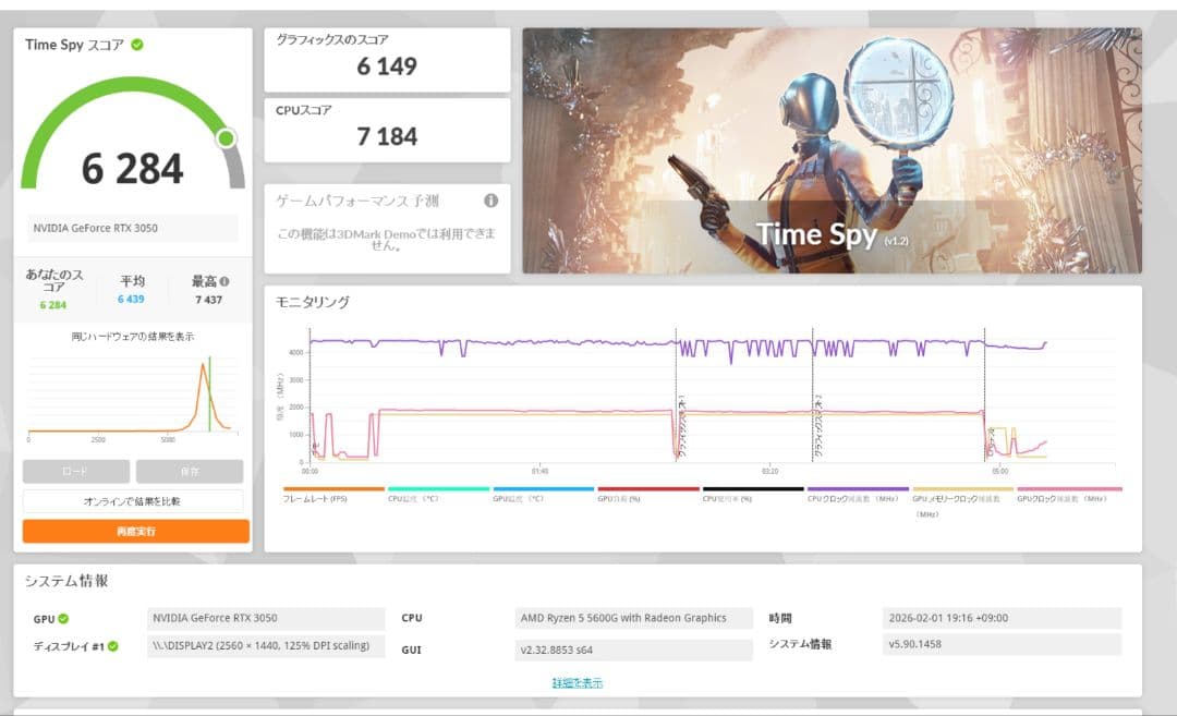 グラフィックボード・グラボ・ビデオカード Palit Nvidia GeForce RTX 3050 8GB