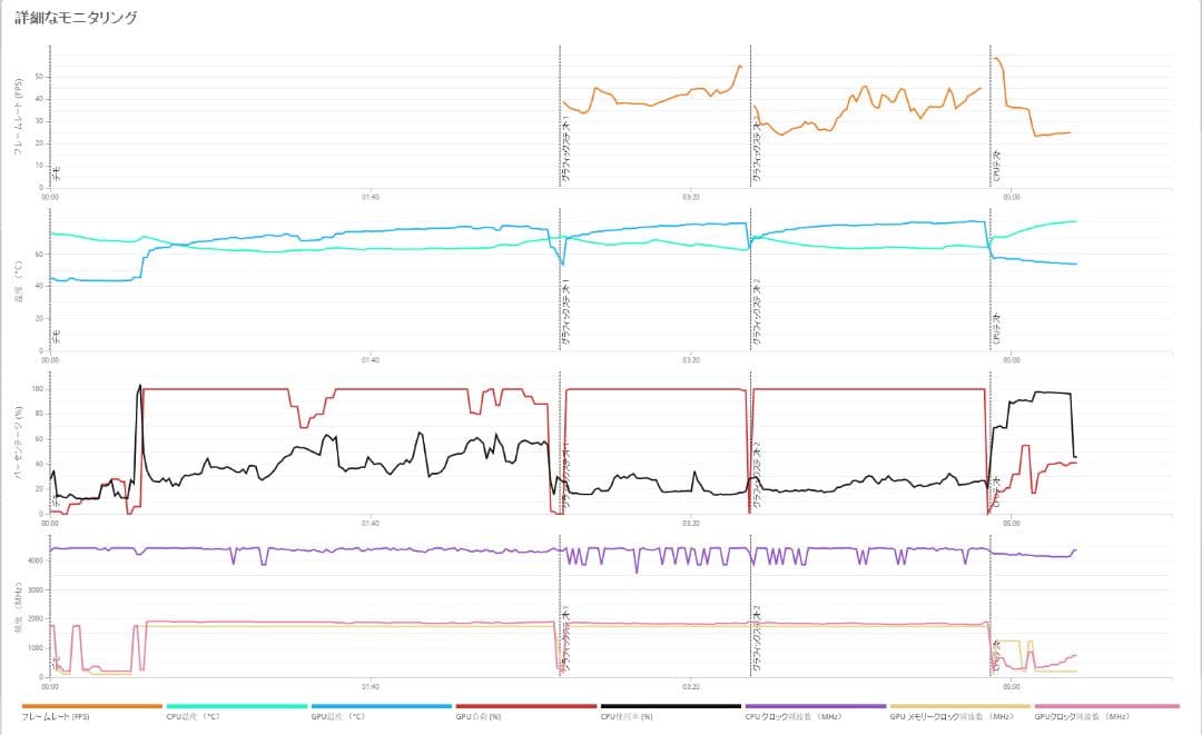 グラフィックボード・グラボ・ビデオカード Palit Nvidia GeForce RTX 3050 8GB