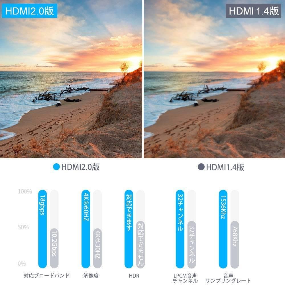 5ポート HDMIスイッチ 1ポート出力 リモコン付き