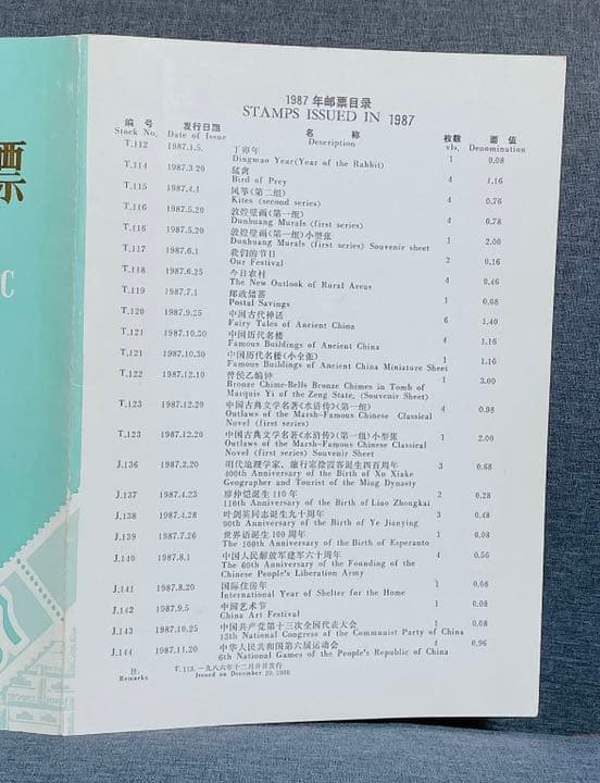 中国 切手 1987年 2028 外国切手 中国 中国 切手 1987年 1987年 凧 (2