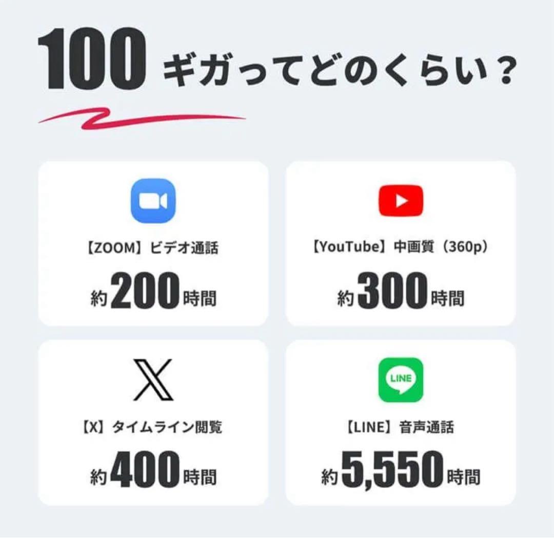 【新品】リチャージ式 ポケットwifi 国内 海外対応 110GB付1年間