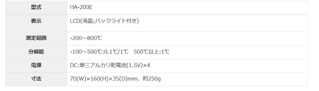 安立計器　HA-202E