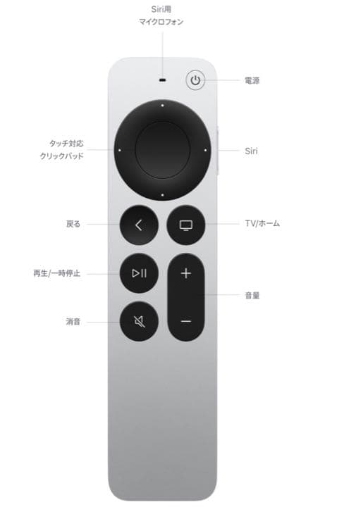 【新品・未使用】Apple TV 4K（第2世代）64GB＋HDMIケーブル