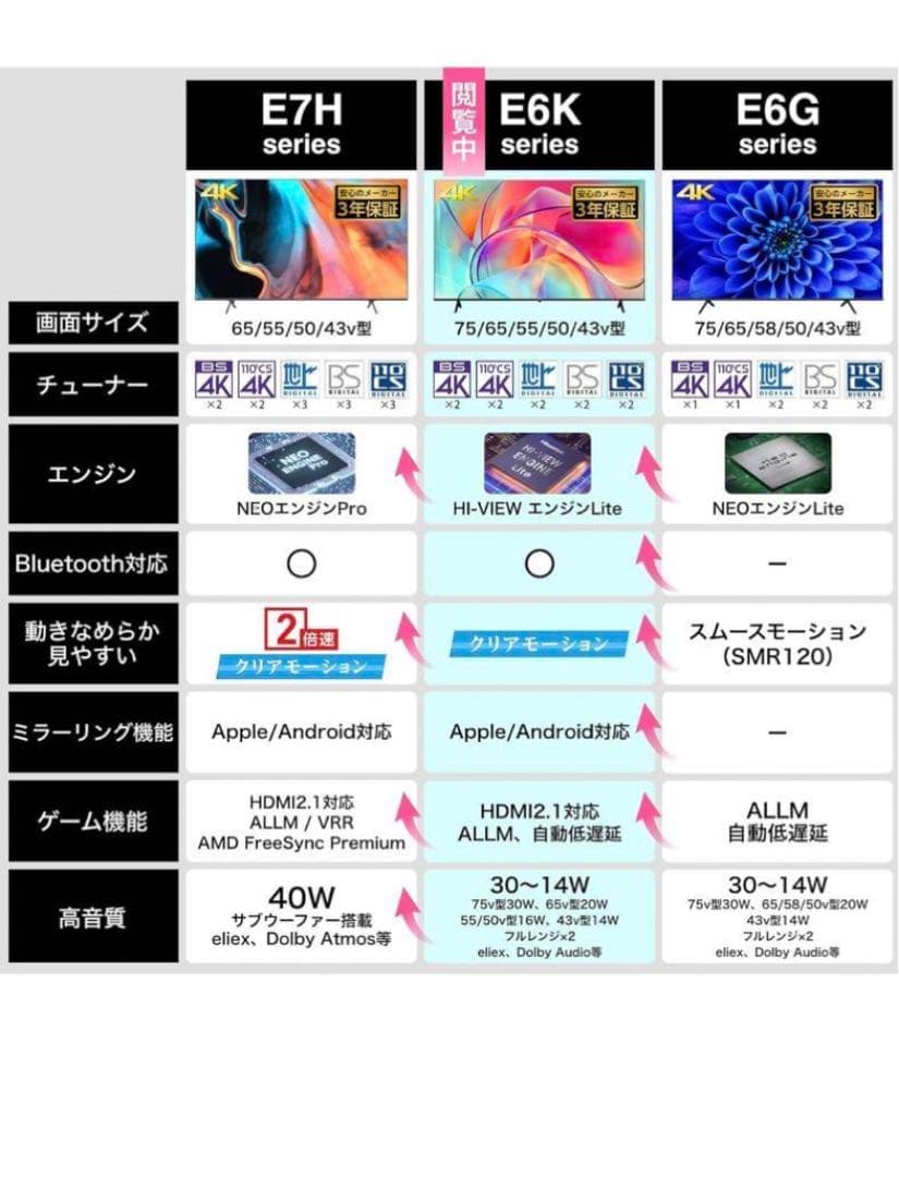 hisence ハイセンス　43E6K