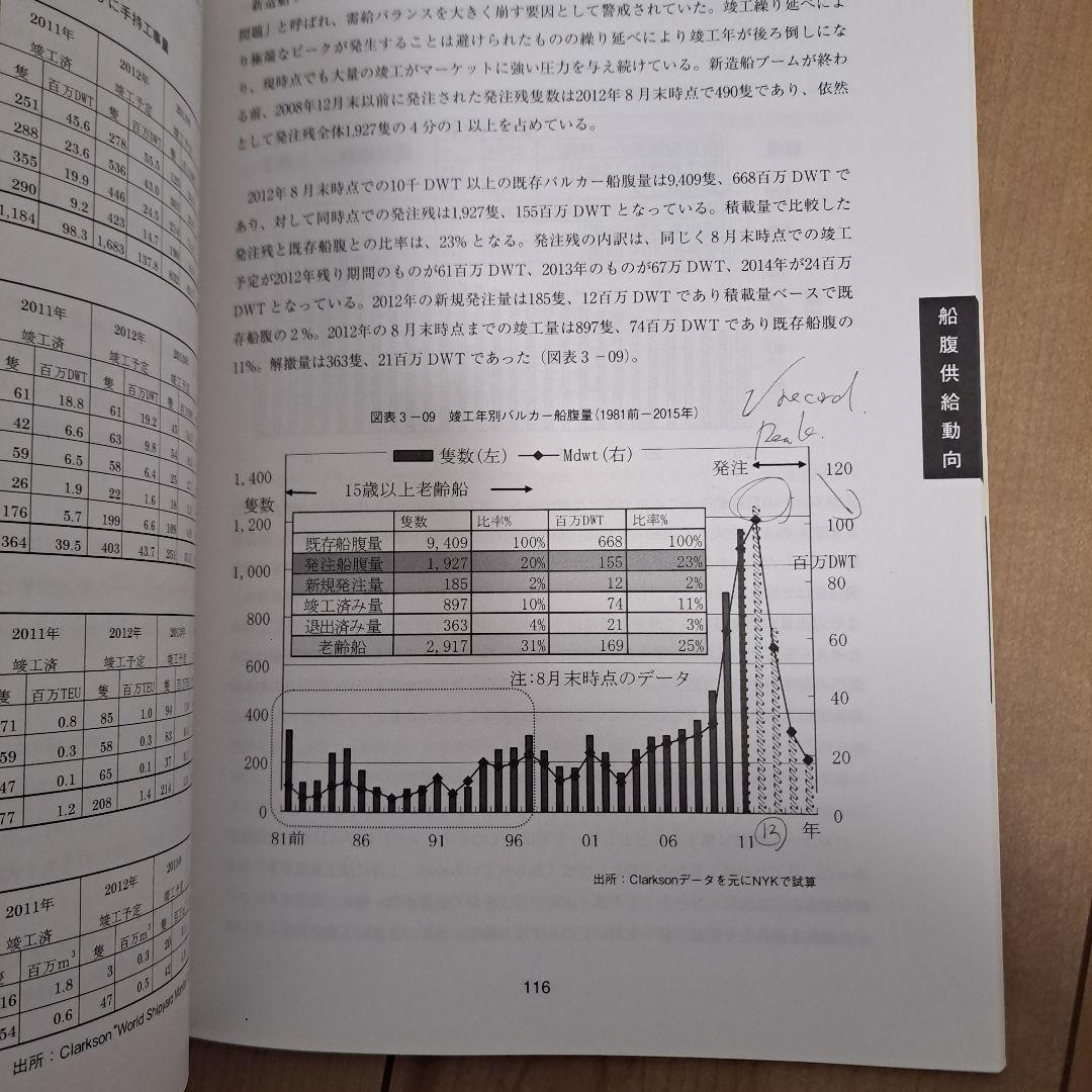 2012Outlook for the Dry-Bulk and Crude-O - メルカリ