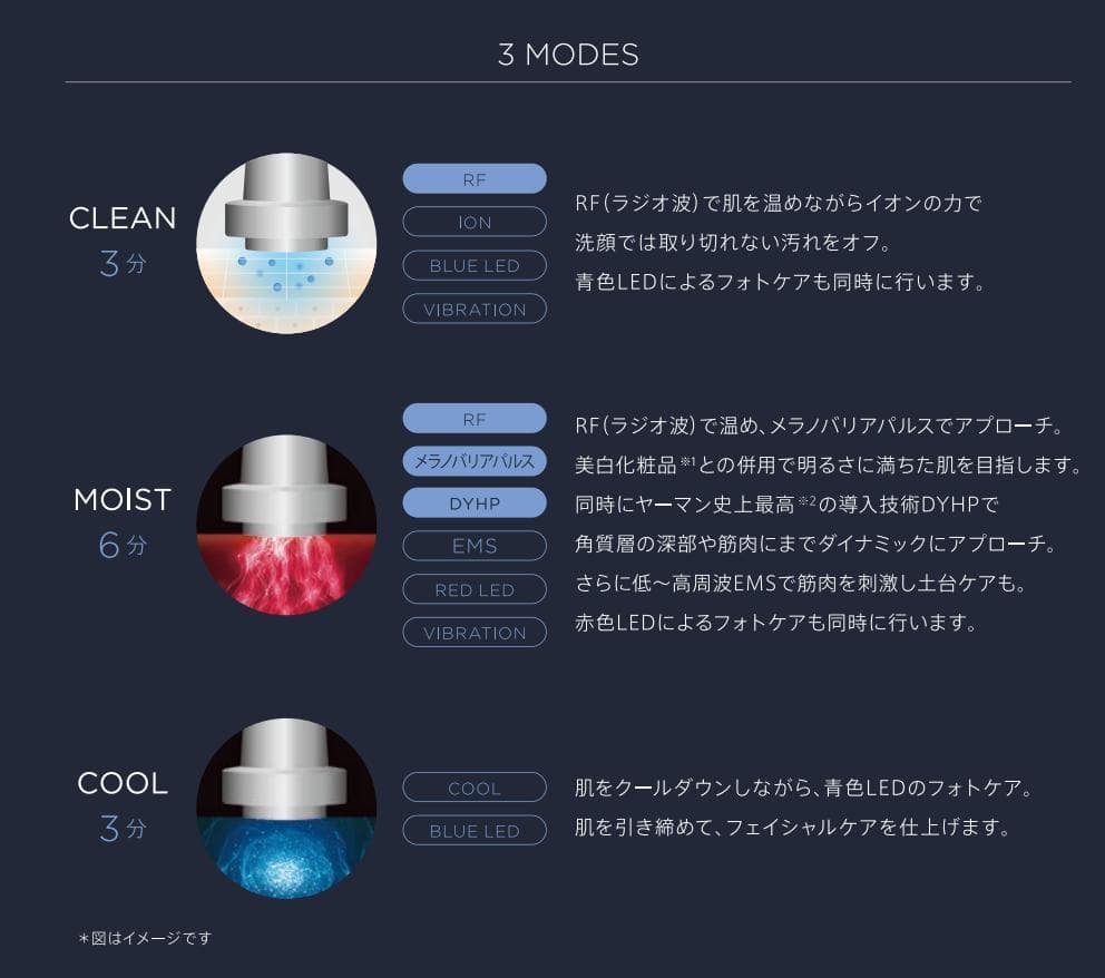 【新品】サロン限定品のヤーマン美顔器でお家美容を叶える！