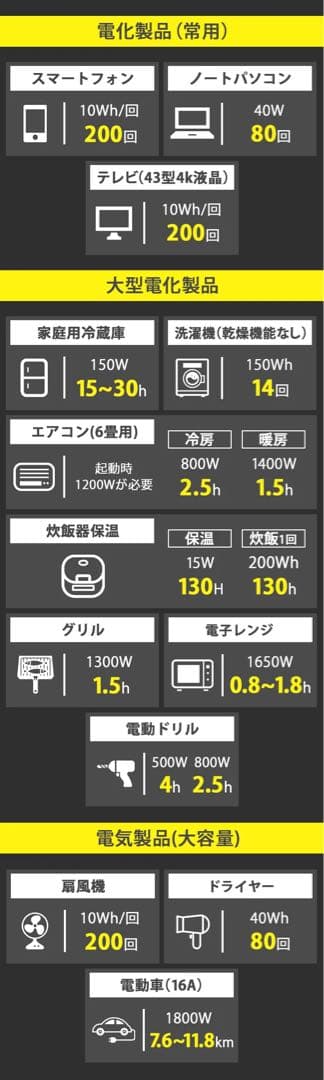 [停電時も安心] 大容量2200Whポータブル電源 AlphaESS