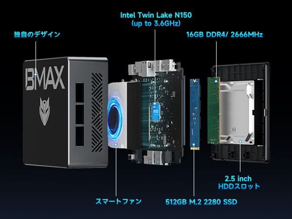 BMAX ミニPc B4 Turbo 16GB / 512GB モニターセット