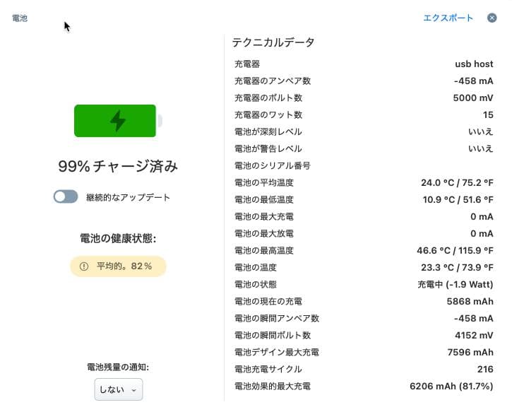 iPad pro 11（第3世代）wifi 128GB