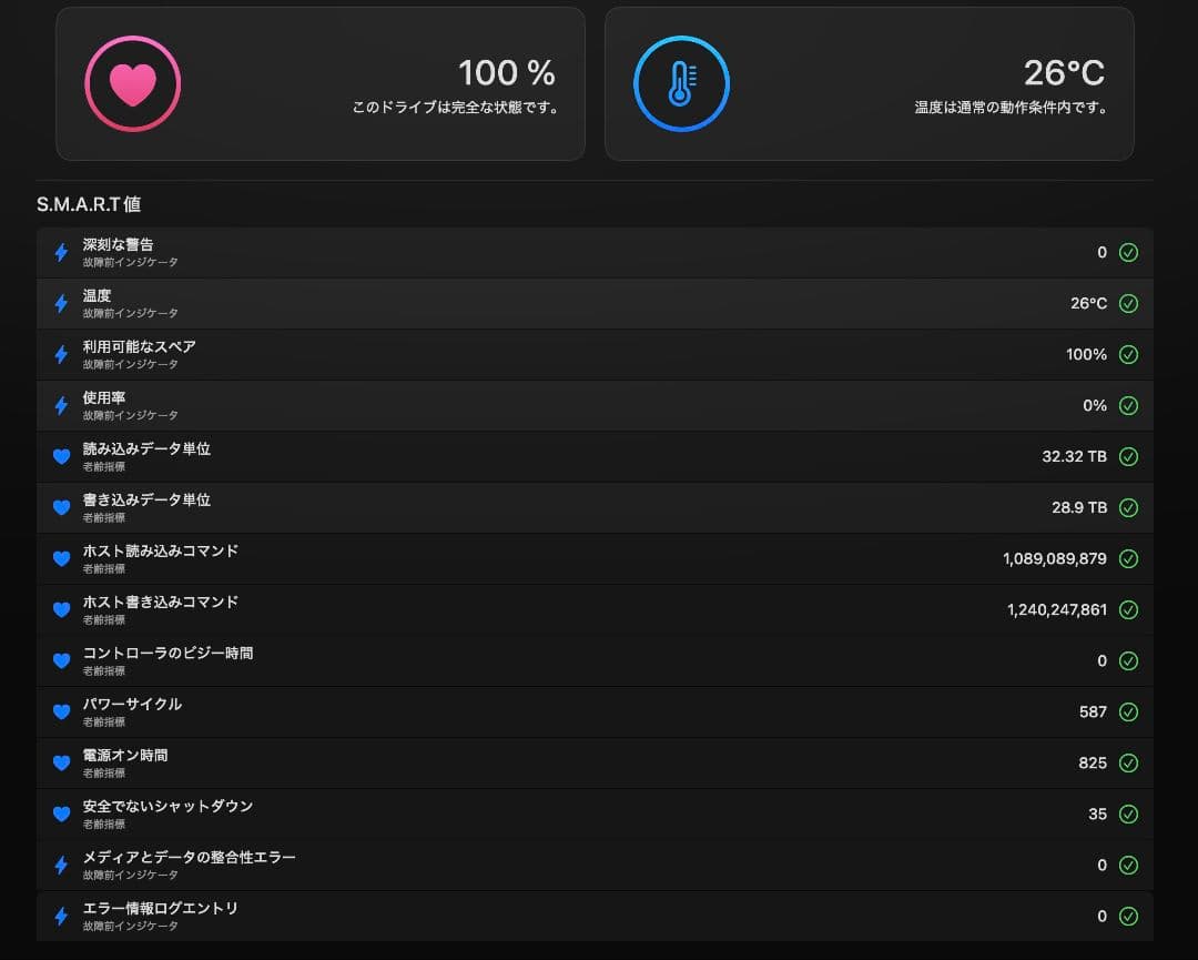 MacBook Pro M2 Max メモリ96GB 16インチ SSD4TB