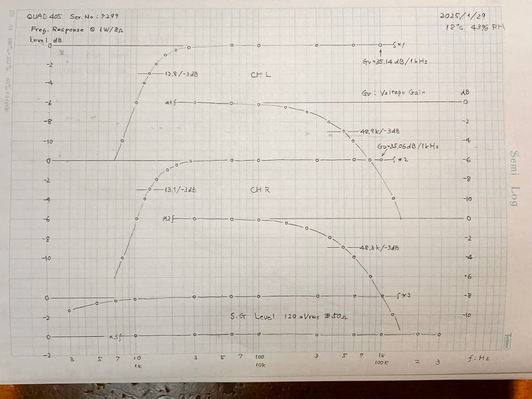 パワーアンプ　「QUAD405」完動品　送料込み