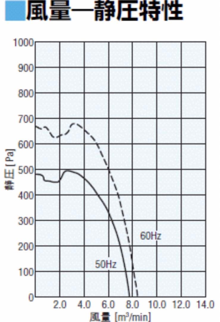 ORIX AC FANシロッコファン MB1665-D-F9 200V ブロワ