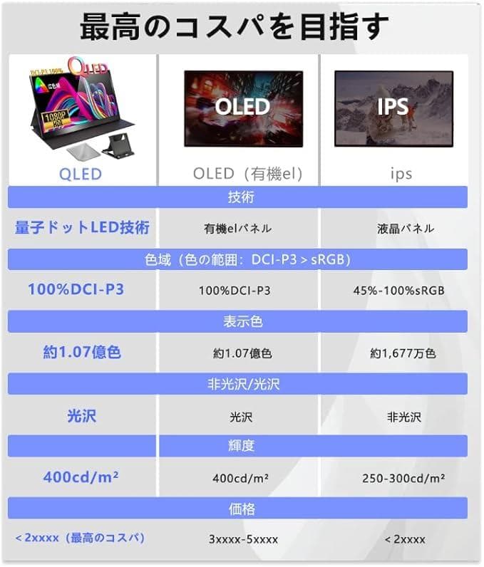 Eletoker Portable Monitor 使用品