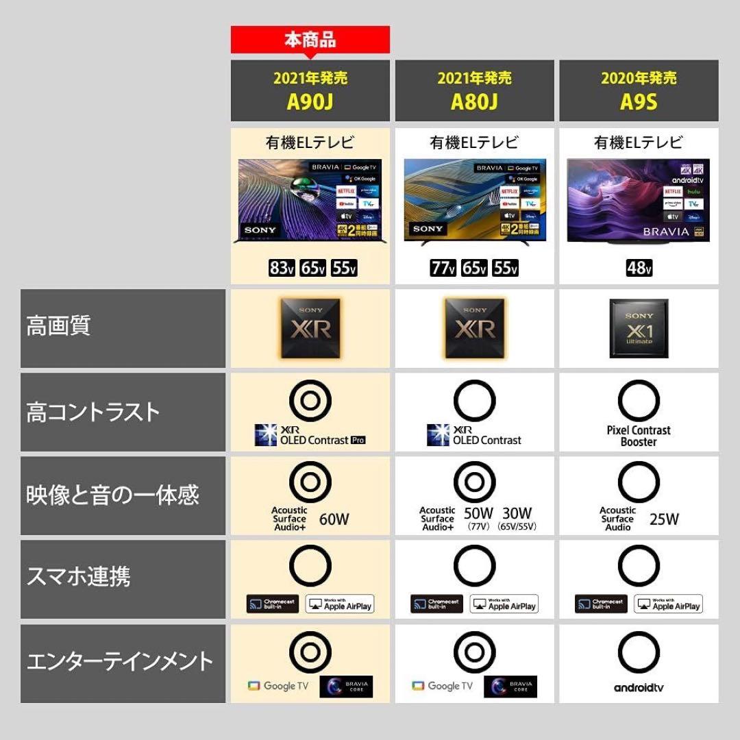 【- kijoy 様】SONY 65型 2021年製 XRJ-65A90J