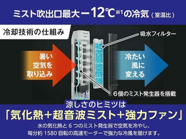 ここひえ タワー 冷風機 冷風扇 2025年最新モデル