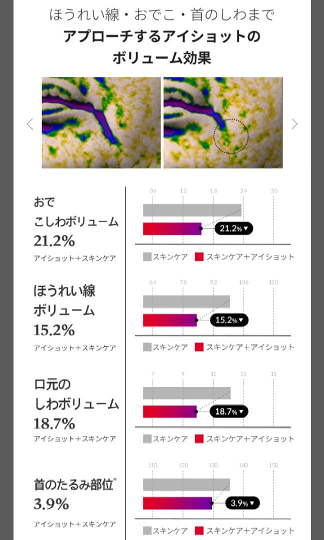 メディキューブ アイショット AGE-R I SHOT 目元ケアアンチエイジング
