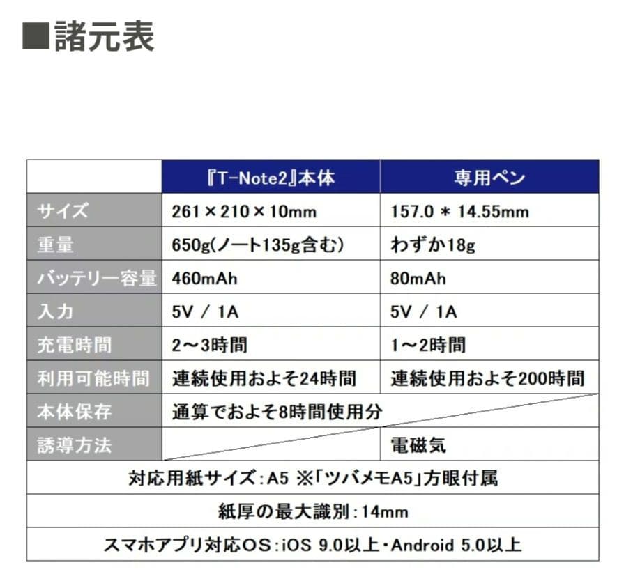 紙に書ける電子ノート T-Note2
