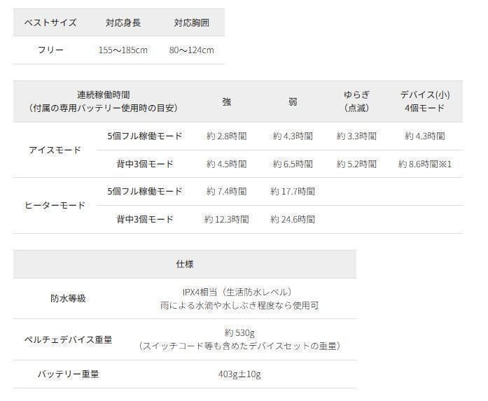 ワークマン　ウィンドコアアイス×ヒーターペルチェベストPRO2　800