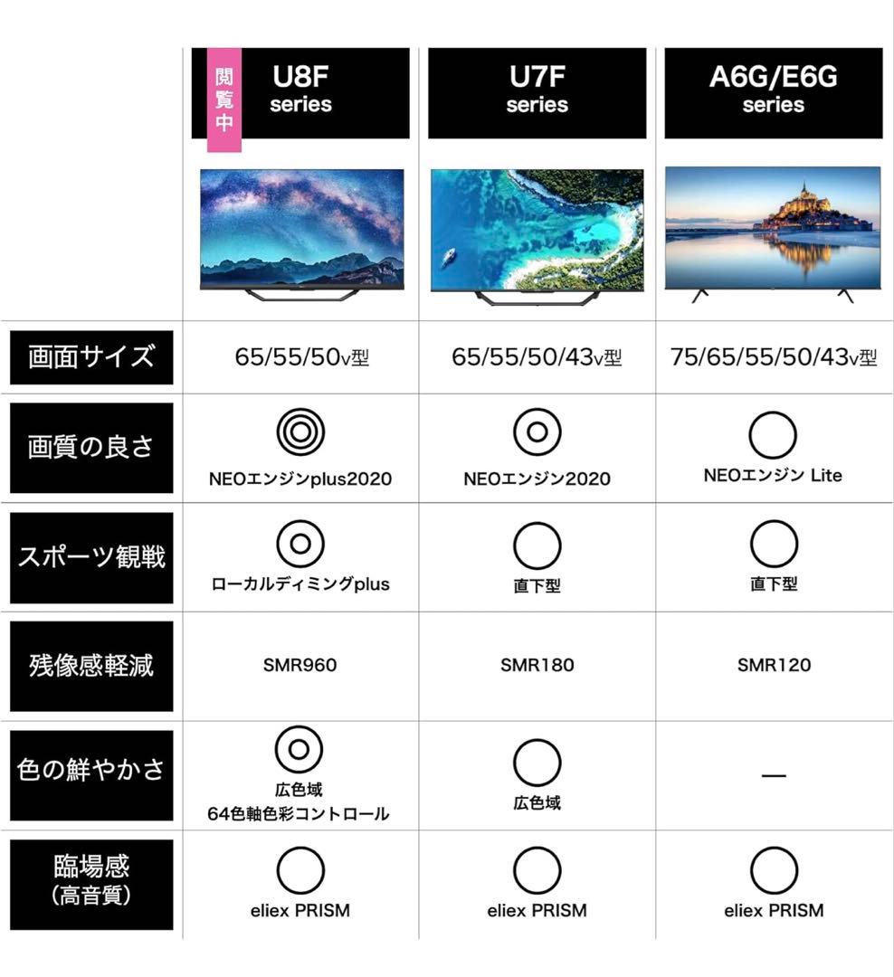 【ジャンク品】ハイセンス 55型 U8Fシリーズ 2020年モデル
