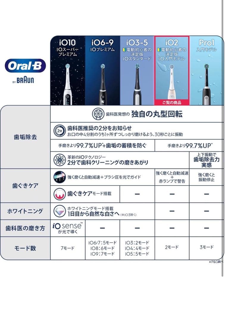 Oral-B iO Series 2s 電動歯ブラシ 本体