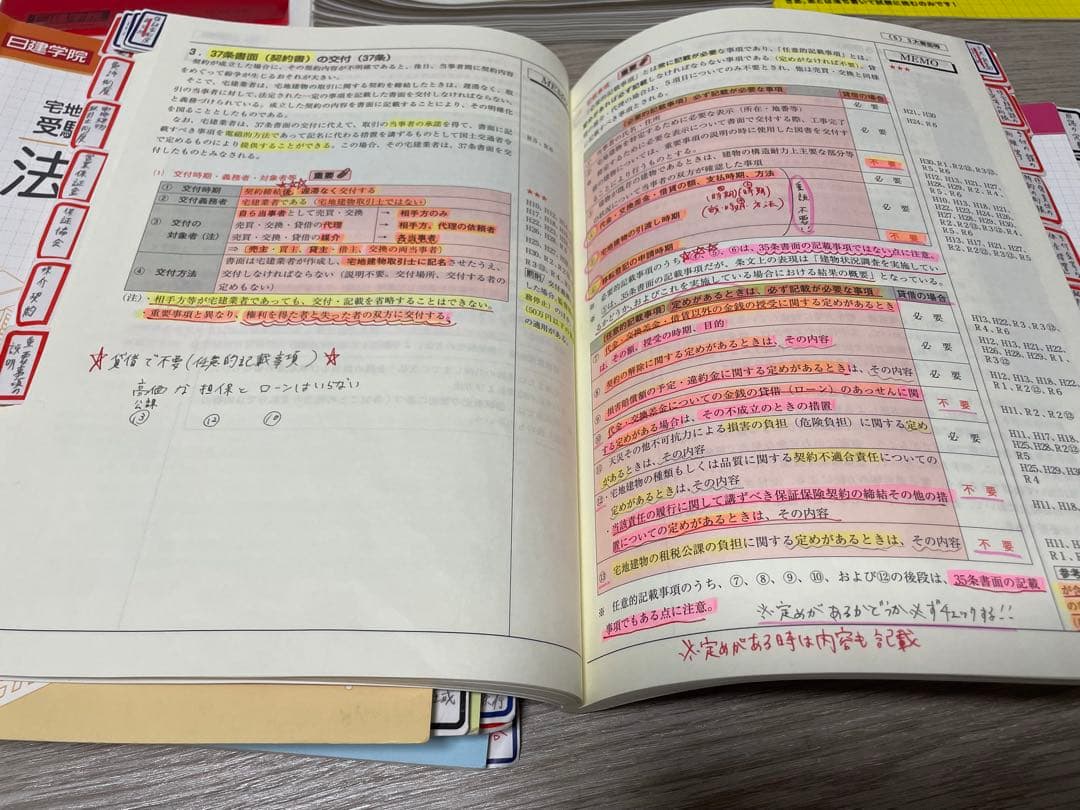 宅建 試験対策テキスト項目別過去問題集模擬試験(解説) 2025年版 日