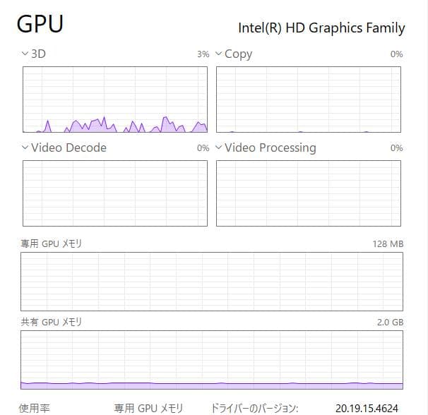 2 バッテリー Panasonic CF-AX3 タッチ/360°