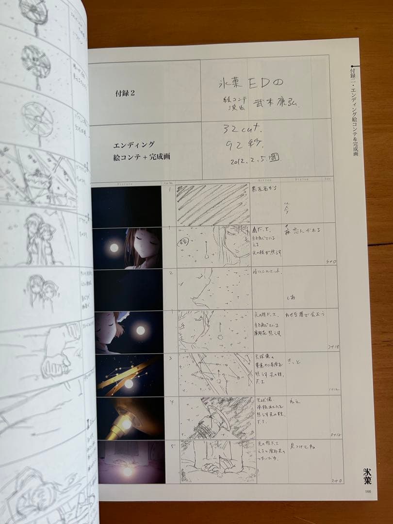 氷菓 名場面線画集 上・下巻 京都アニメーション 京アニ - メルカリ