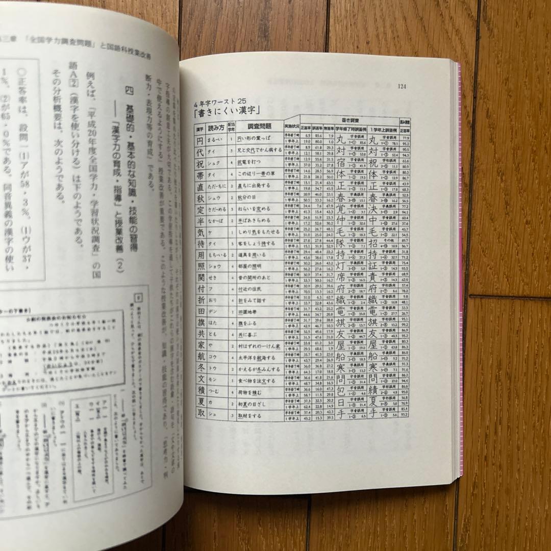 ◾️あたらしい国語科指導法◾️なぜ言語活動の充実なのか◾️思考力